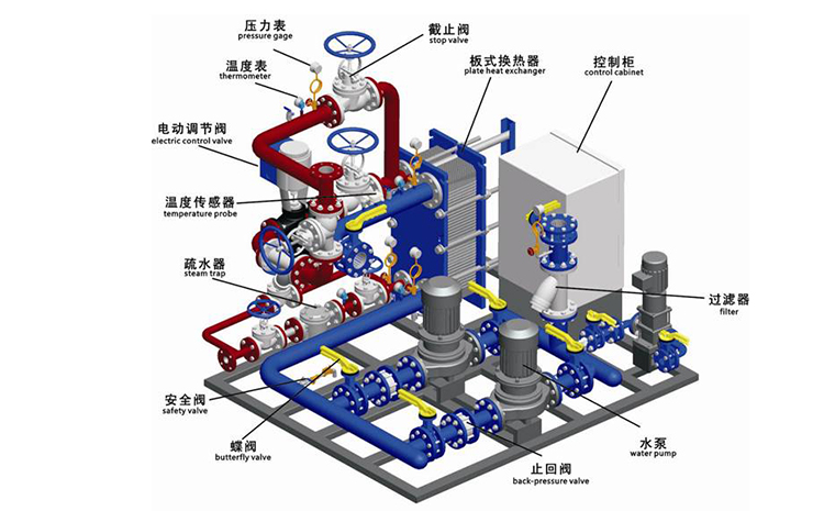 板式換熱機組.jpg